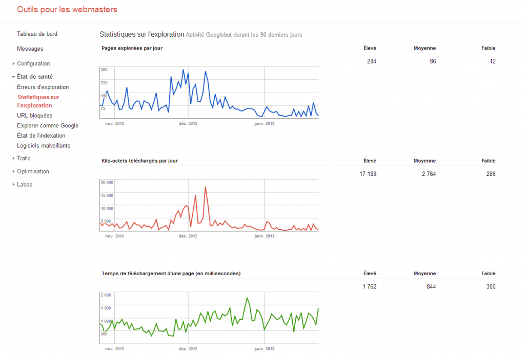 Améliorer sa visibilité (surtout sur Google)