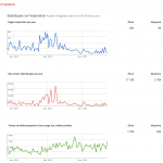 Améliorer sa visibilité (surtout sur Google)