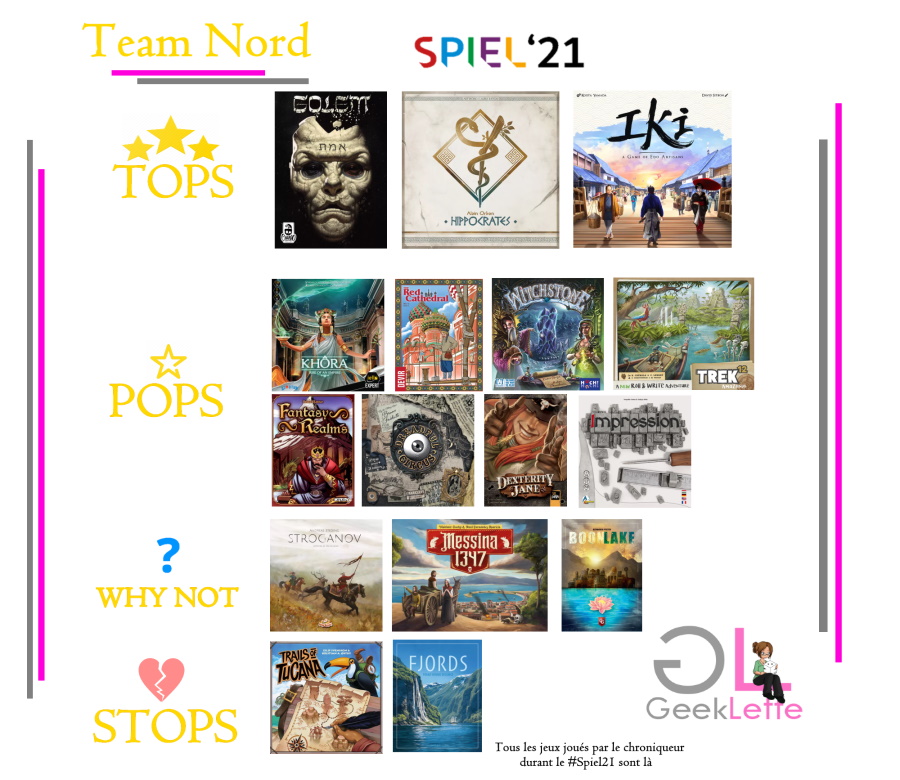 Spiel21 : Les top – pop – stop de la team !