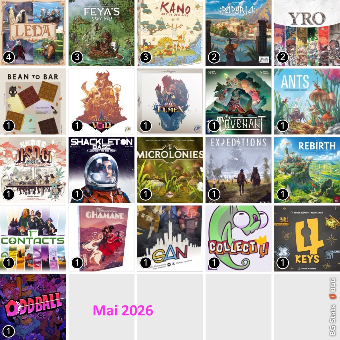 Verdict Ludique de Mai 2026 : feya’s swamp, fall of lumen, papyria, mémoires d’une chamane…